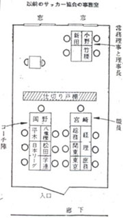 以前の協会の事務室