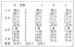 投票結果例