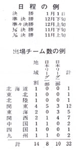 日程の例