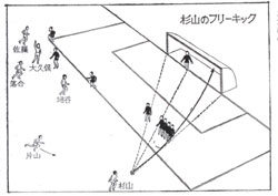 杉山のフリーキック