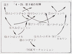 4・25布陣